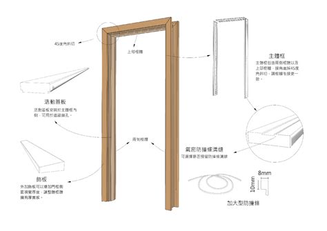 門框高度|【標準門框尺寸】家居門框尺寸必知！從門寬高度到類。